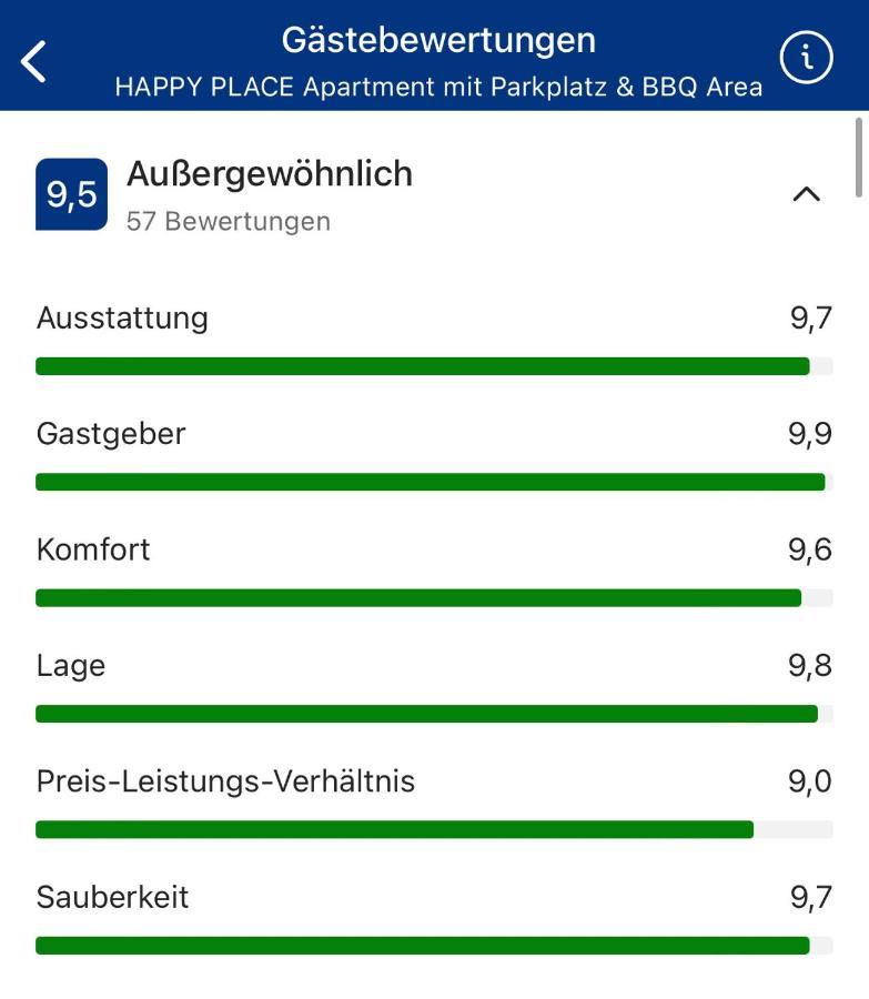 Happy Place Mit Sonnen-balkon Und Stellplatz Nur 400 M Zum Apartment